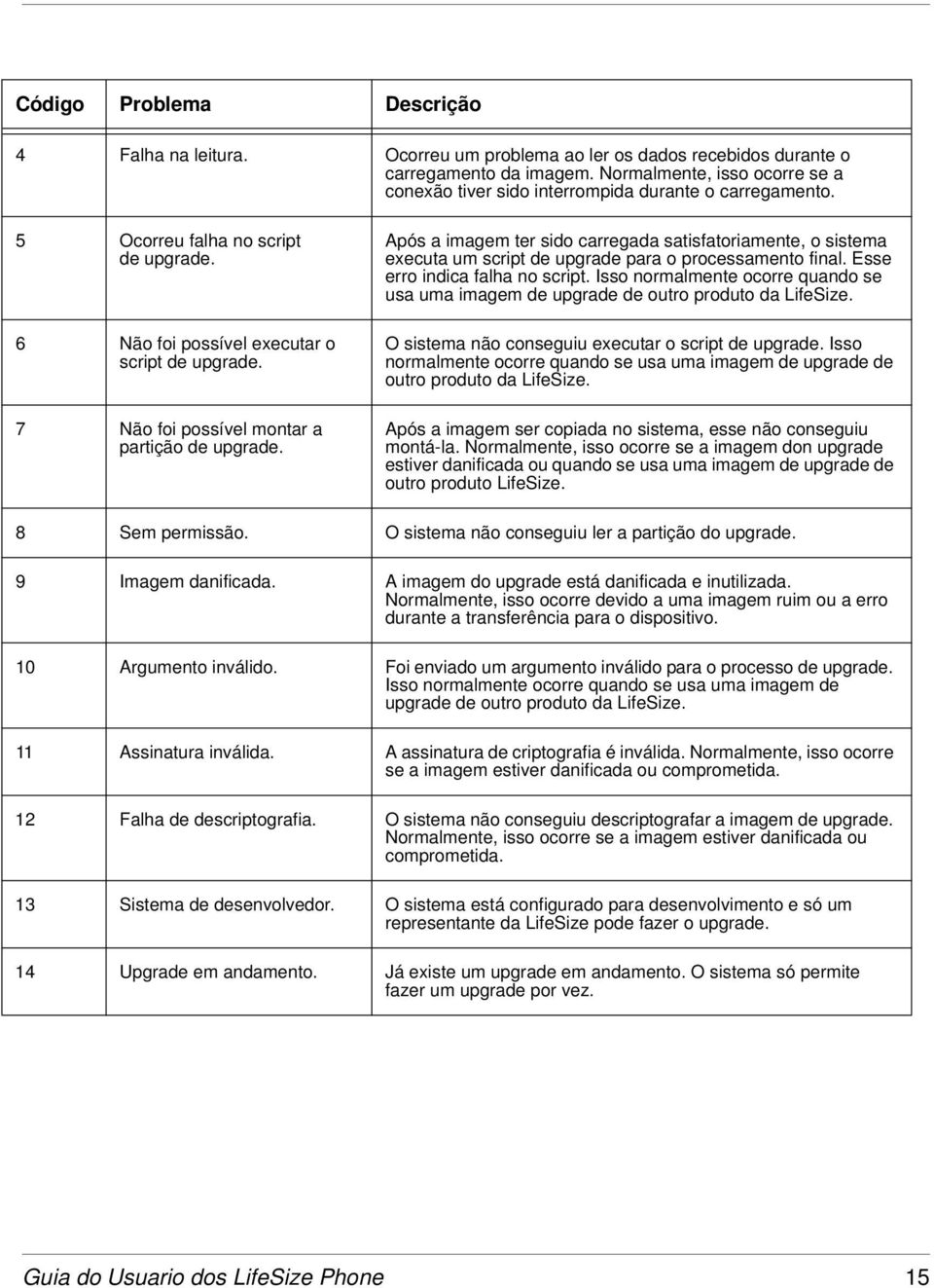 7 Não foi possível montar a partição de upgrade. Após a imagem ter sido carregada satisfatoriamente, o sistema executa um script de upgrade para o processamento final.