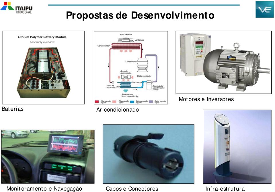 e Inversores Monitoramento e