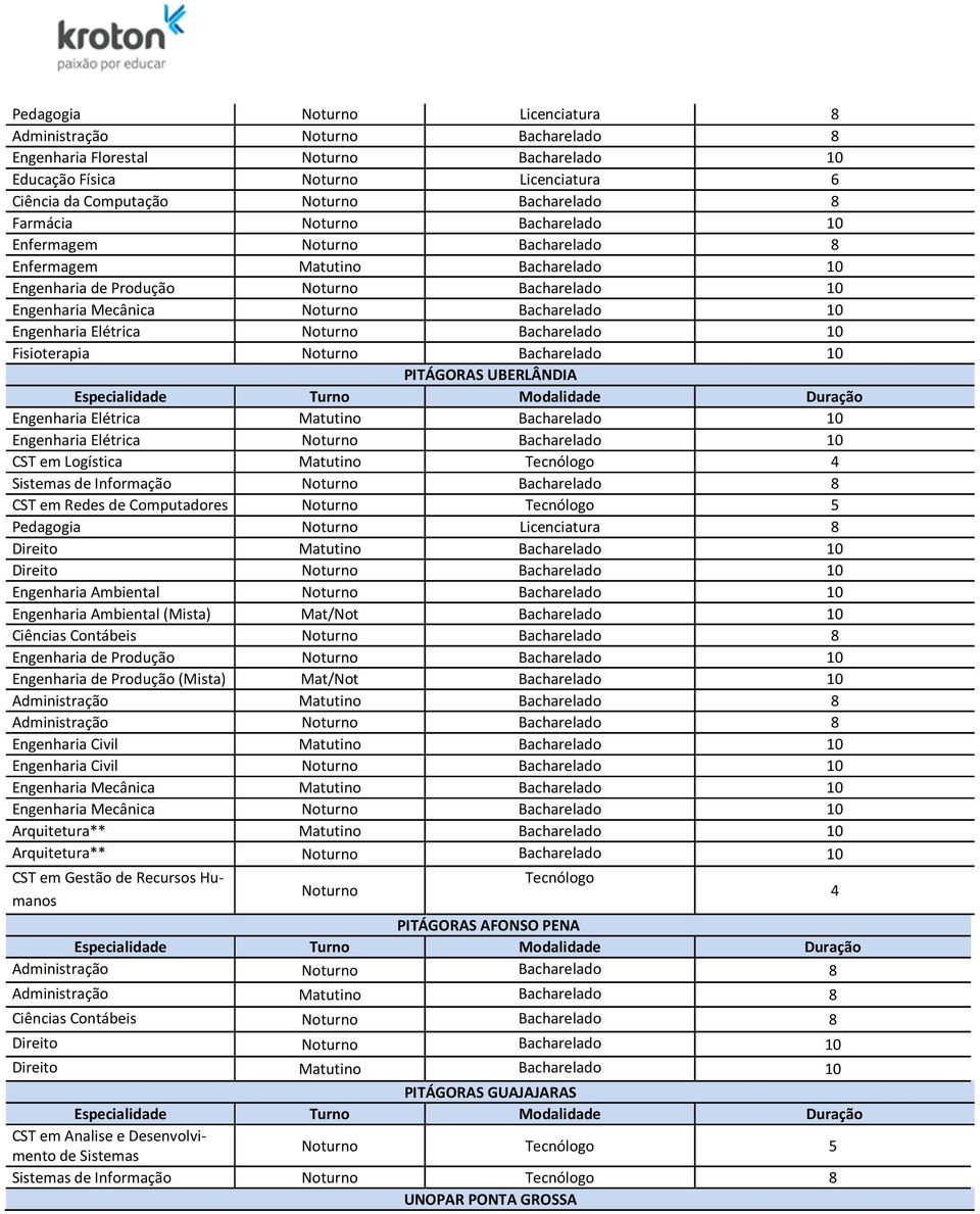 Computadores 5 Pedagogia Licenciatura Direito Matutino 10 Direito 10 Engenharia Ambiental 10 Engenharia Ambiental (Mista) Mat/Not 10 Ciências Contábeis Engenharia de Produção 10 Engenharia de