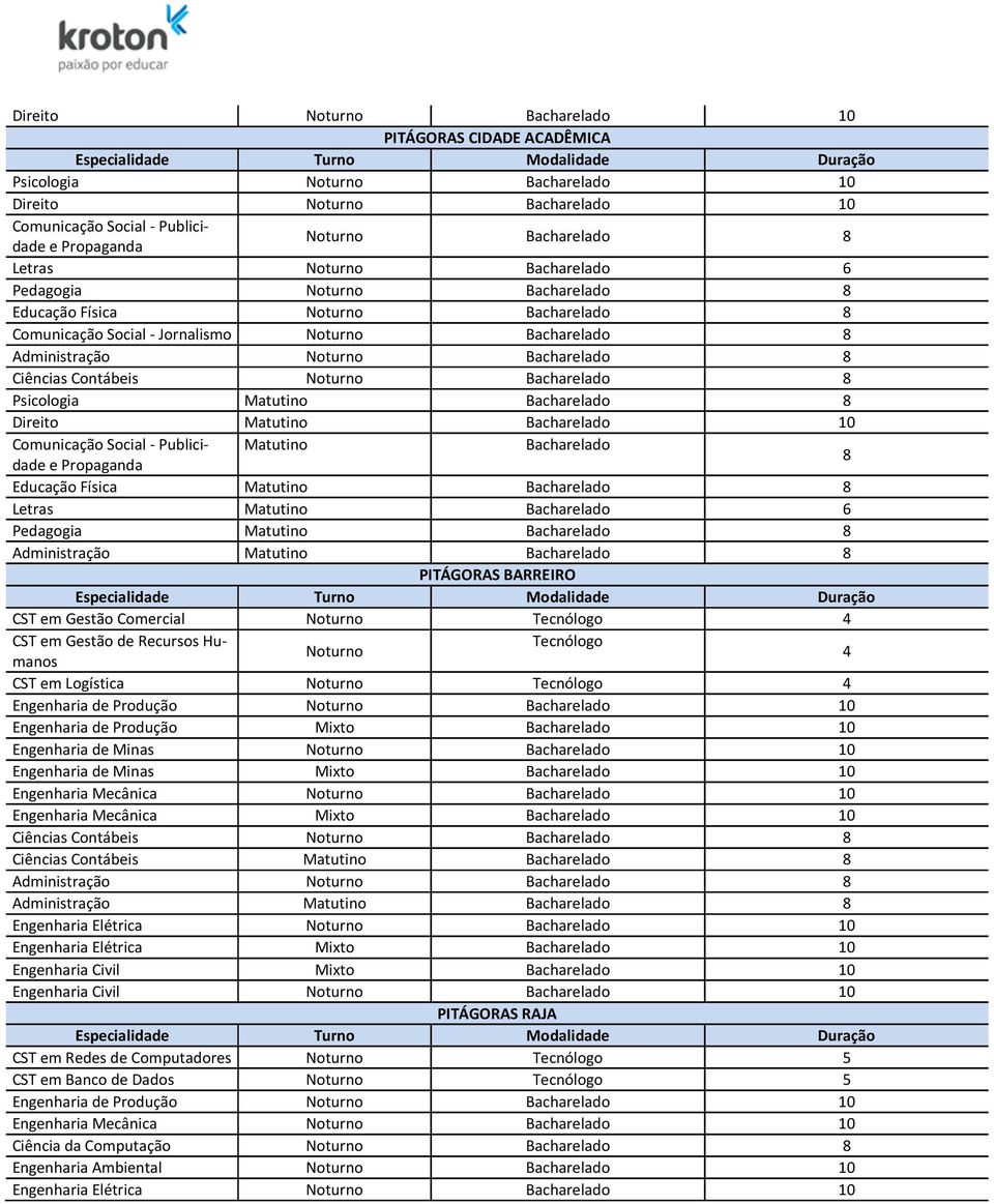 BARREIRO CST em Gestão Comercial CST em Logística Engenharia de Produção 10 Engenharia de Produção Mixto 10 Engenharia de Minas 10 Engenharia de Minas Mixto 10 Engenharia Mecânica 10 Engenharia