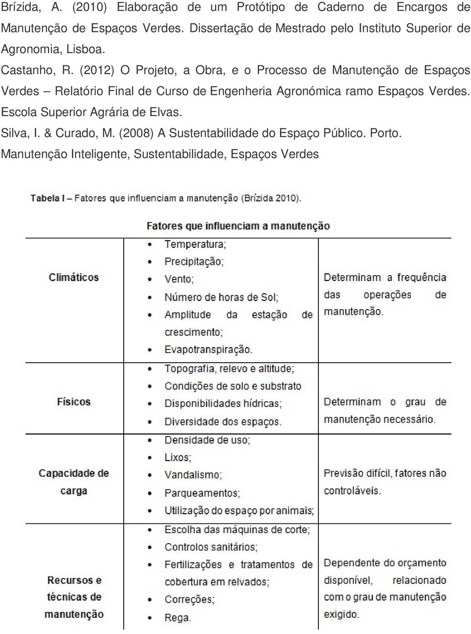 (2012) O Projeto, a Obra, e o Processo de Manutenção de Espaços Verdes Relatório Final de Curso de Engenheria Agronómica