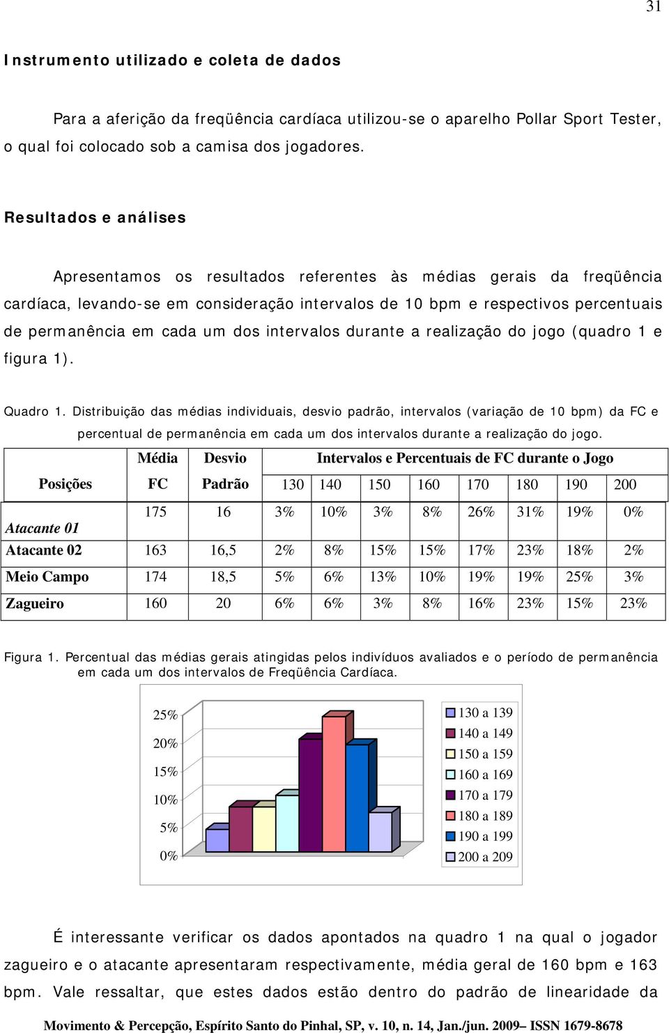 um dos intervalos durante a realização do jogo (quadro 1 e figura 1). Quadro 1.