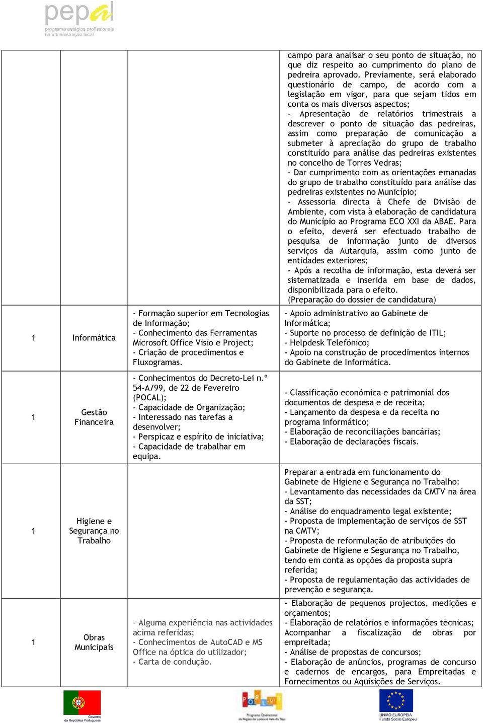 º 54-A/99, de 22 de Fevereiro (POCAL); - Capacidade de Organização; - Interessado nas tarefas a desenvolver; - Perspicaz e espírito de iniciativa; - Capacidade de trabalhar em equipa.