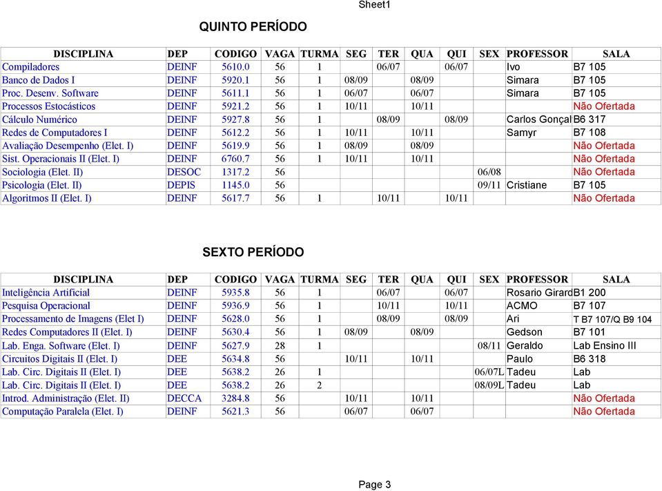 8 56 1 08/09 08/09 Carlos Gonçalves B6 317 Redes de Computadores I DEINF 5612.2 56 1 10/11 10/11 Samyr B7 108 Avaliação Desempenho (Elet. I) Sist. Operacionais II (Elet. I) Sociologia (Elet.