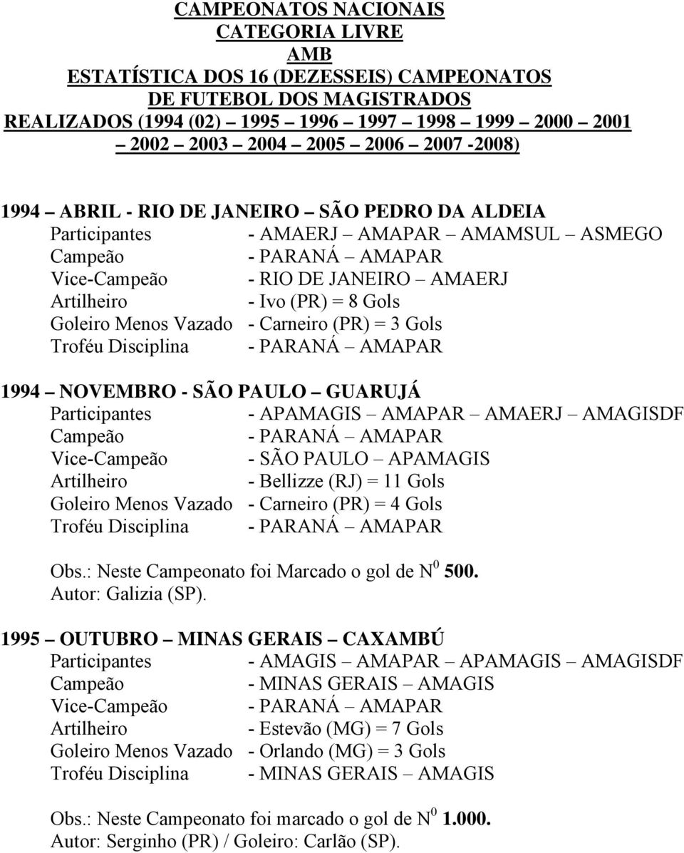 Carneiro (PR) = 3 Gols Troféu Disciplina - PARANÁ AMAPAR 1994 NOVEMBRO - SÃO PAULO GUARUJÁ Participantes - APAMAGIS AMAPAR AMAERJ AMAGISDF - PARANÁ AMAPAR Vice- - SÃO PAULO APAMAGIS - Bellizze (RJ) =