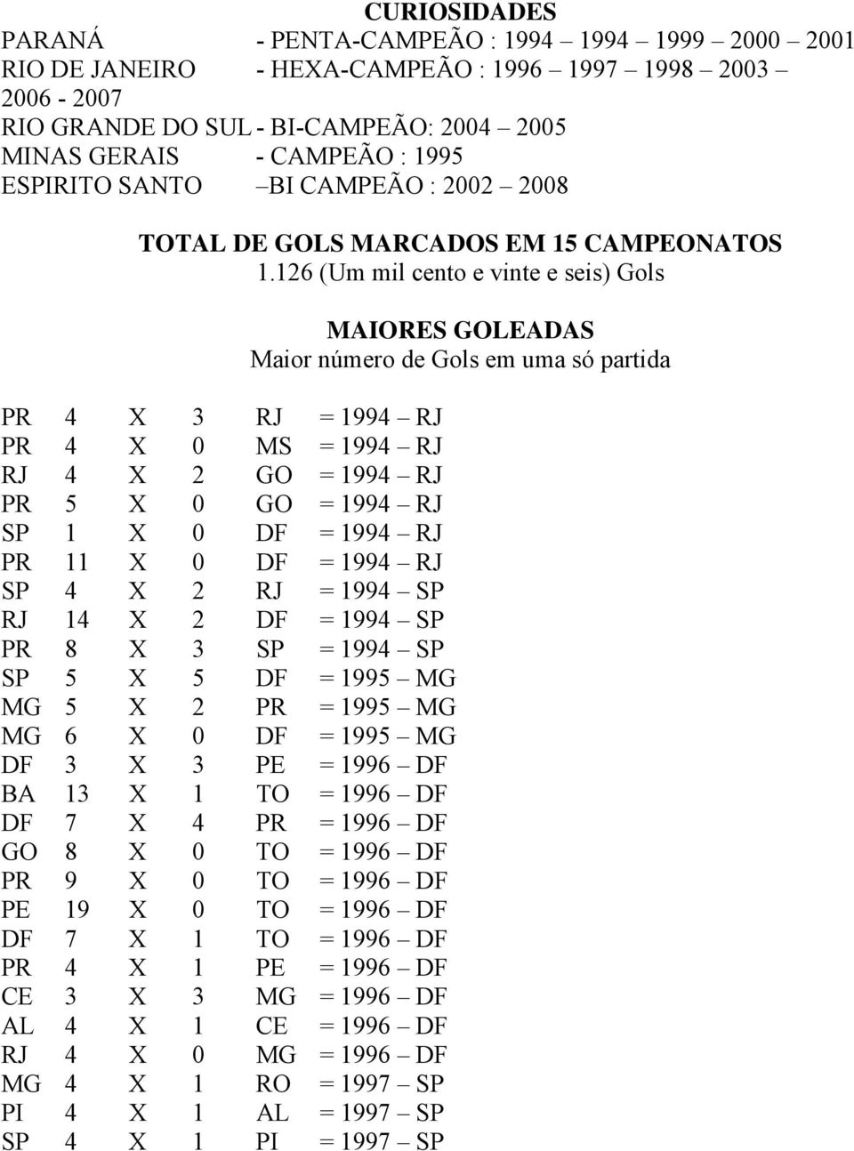 126 (Um mil cento e vinte e seis) Gols PR 4 X 3 RJ = 1994 RJ PR 4 X 0 MS = 1994 RJ RJ 4 X 2 GO = 1994 RJ PR 5 X 0 GO = 1994 RJ SP 1 X 0 DF = 1994 RJ PR 11 X 0 DF = 1994 RJ SP 4 X 2 RJ = 1994 SP RJ 14