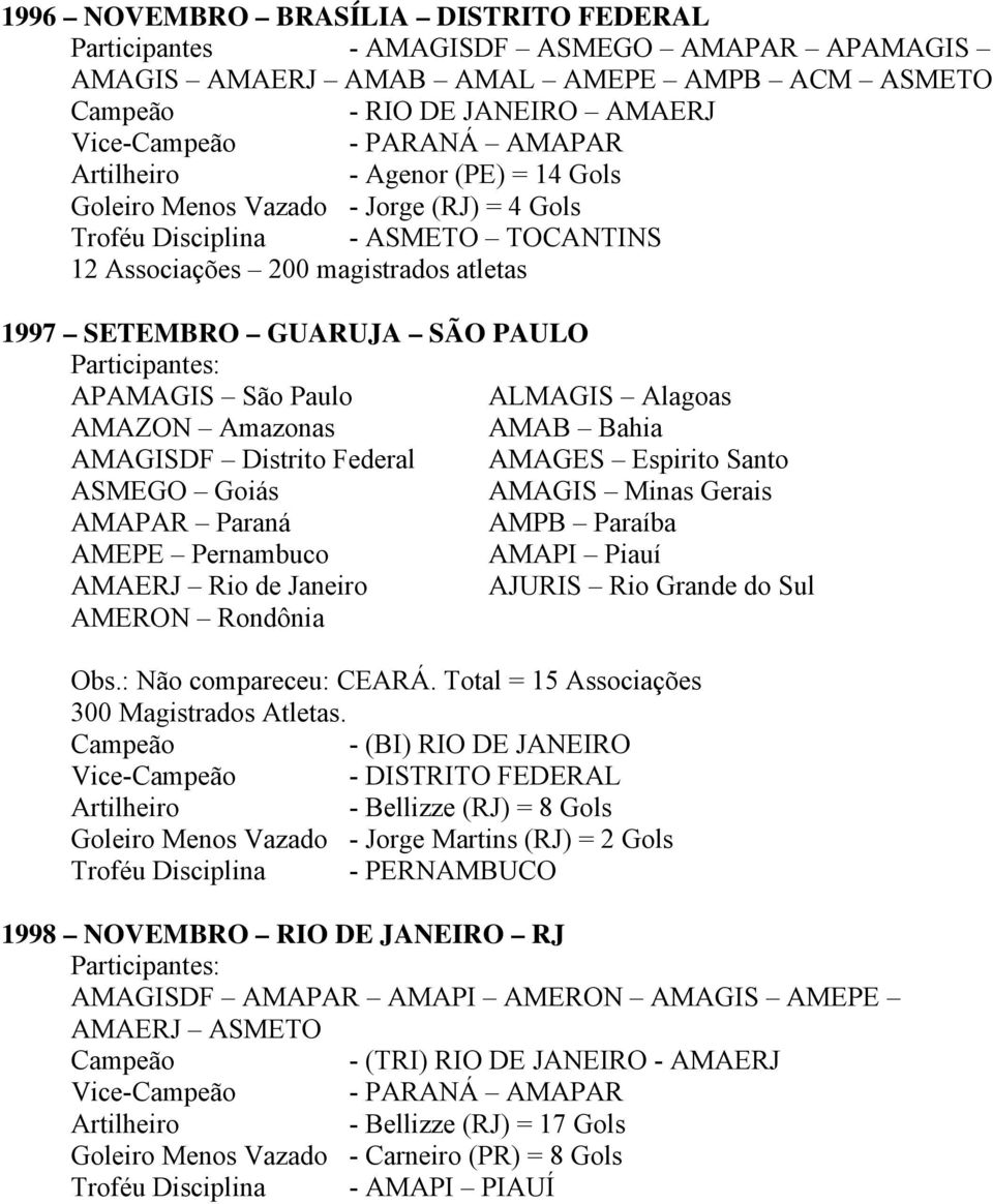 Alagoas AMAZON Amazonas AMAB Bahia AMAGISDF Distrito Federal AMAGES Espirito Santo ASMEGO Goiás AMAGIS Minas Gerais AMAPAR Paraná AMPB Paraíba AMEPE Pernambuco AMAPI Piauí AMAERJ Rio de Janeiro