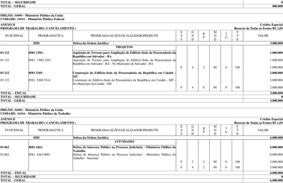 000 JS 03 122 0581 139G Aquisição de erreno para Ampliação do difício-sede da rocuradoria da epública em Salvador - BA 03 122 0581 139G 2261 Aquisição de erreno para Ampliação do difício-sede da