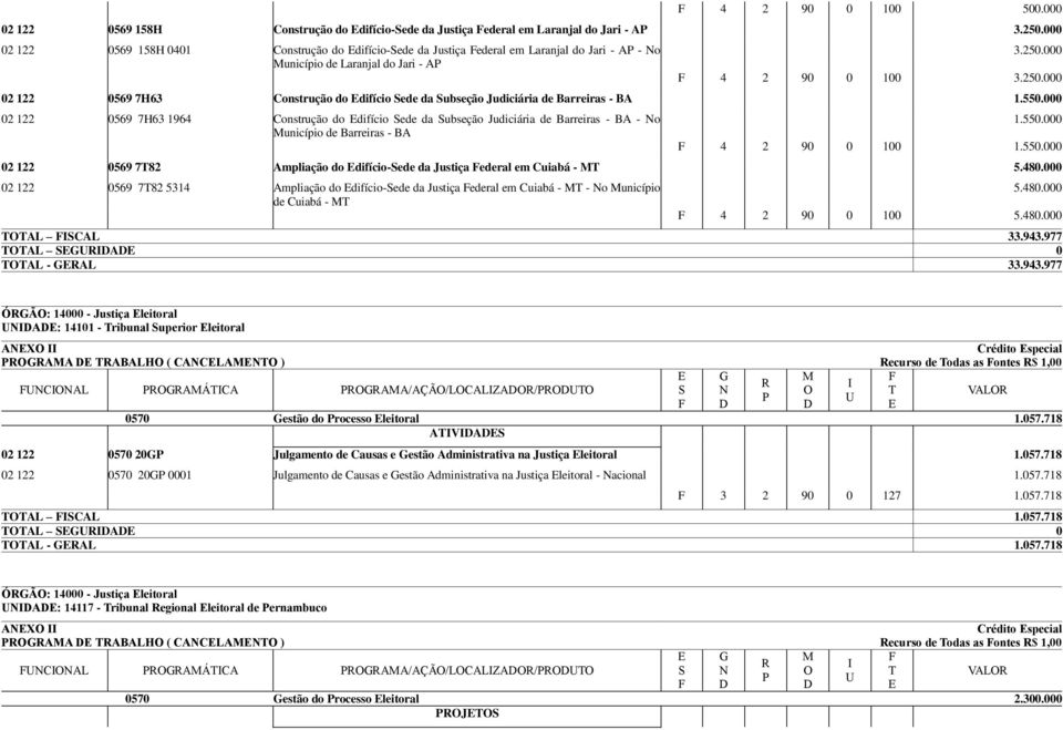 000 4 2 90 0 100 3.250.000 02 122 0569 7H63 Construção do difício Sede da Subseção Judiciária de Barreiras - BA 1.550.