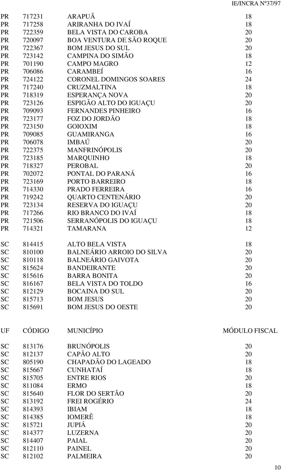 FOZ DO JORDÃO 18 PR 723150 GOIOXIM 18 PR 709085 GUAMIRANGA 16 PR 706078 IMBAÚ 20 PR 722375 MANFRINÓPOLIS 20 PR 723185 MARQUINHO 18 PR 718327 PEROBAL 20 PR 702072 PONTAL DO PARANÁ 16 PR 723169 PORTO