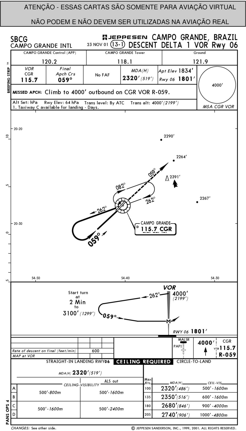 Trans alt: MS 20-20 5 0 5 10 262^ 059^ 082^ 262^ MPO GRNE 115.7 54-50 54-40 54-30 Start turn at 2 Min to 3' (1299') 059^ 059^ 262^ Rate of descent on final (feet/min) 600 MP at HNGES: See other side.