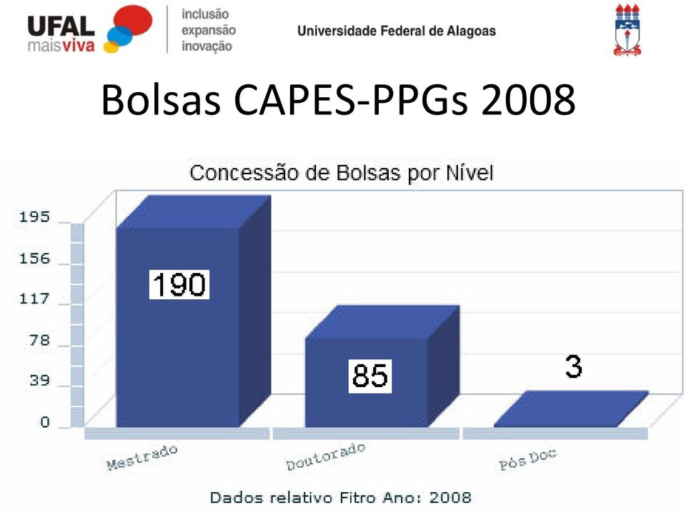 PPGs 2008