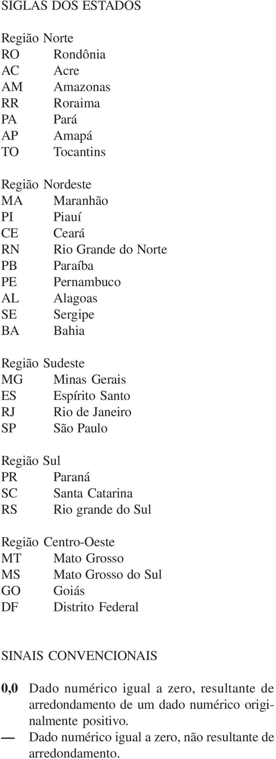 Sul PR Paraná SC Santa Catarina RS Rio grande do Sul Região Centro-Oeste MT Mato Grosso MS Mato Grosso do Sul GO Goiás DF Distrito Federal SINAIS CONVENCIONAIS