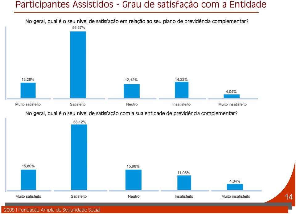 plano de previdência complementar?