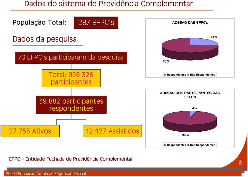 326 participantes Respondentes Não Respondentes 39.