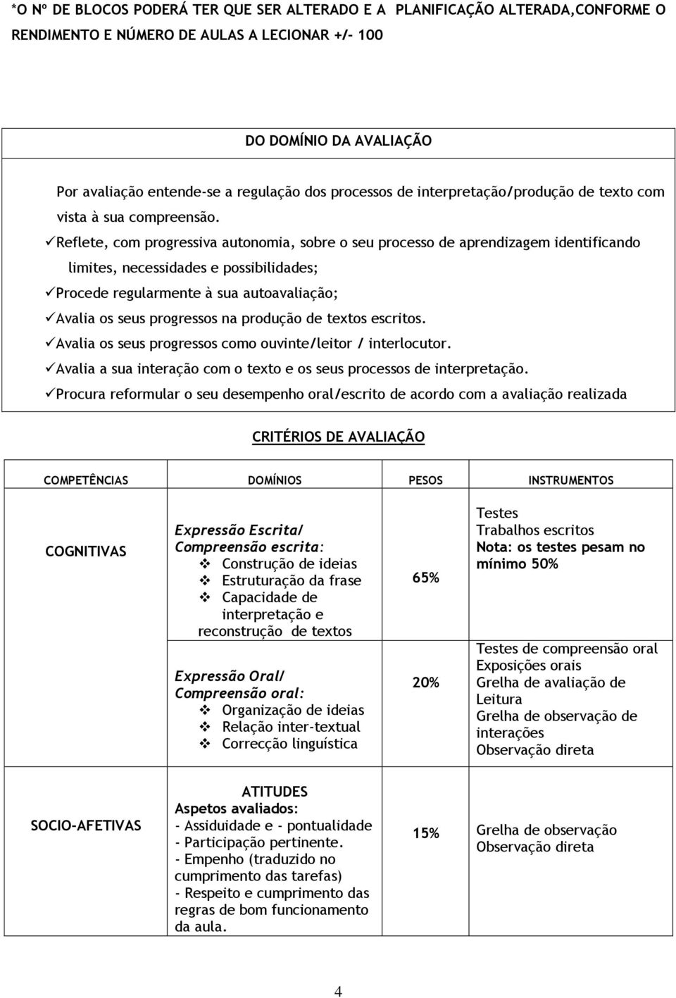 Reflete, com progressiva autonomia, sobre o seu processo de aprendizagem identificando limites, necessidades e possibilidades; Procede regularmente à sua autoavaliação; Avalia os seus progressos na