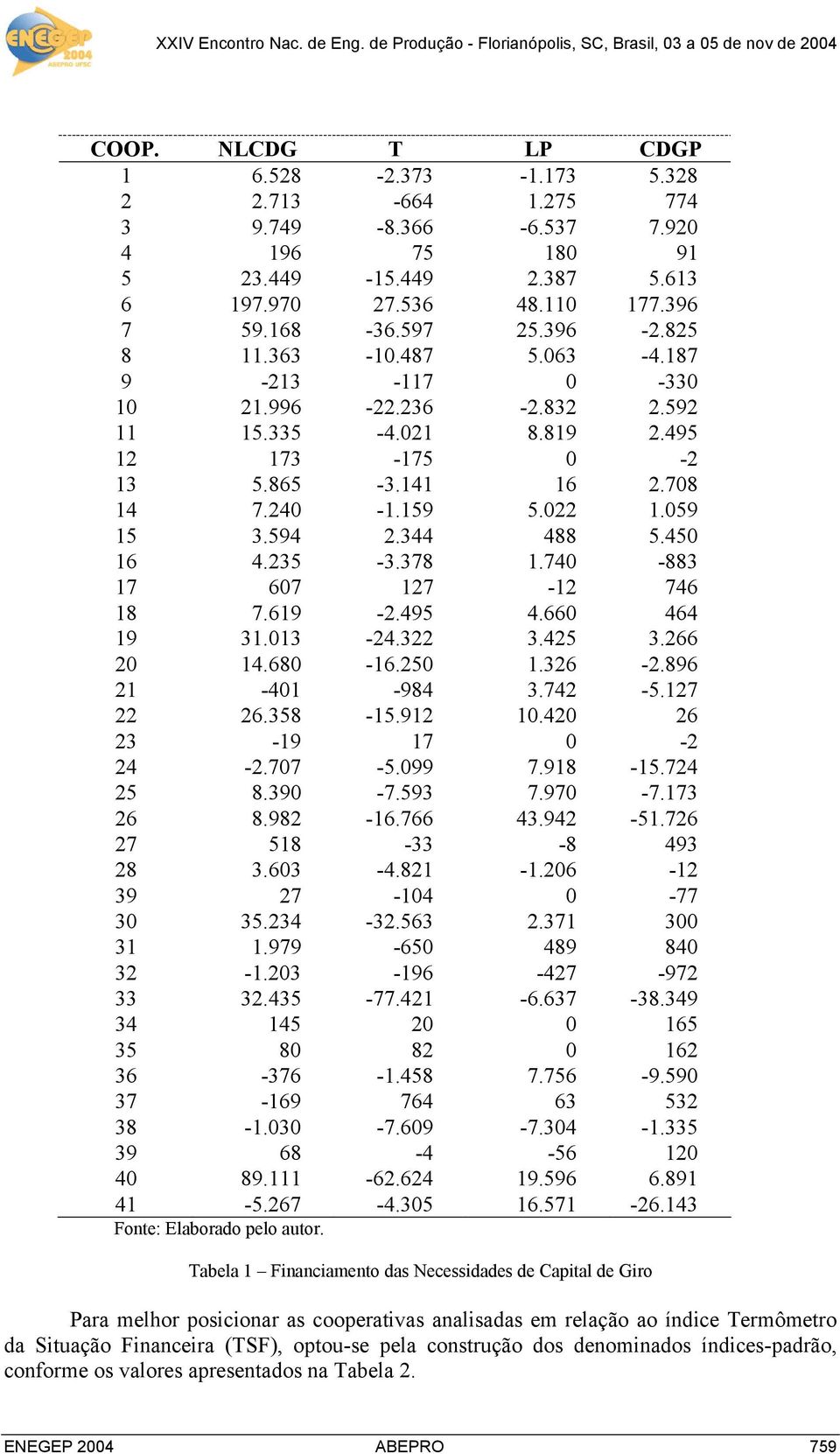 450 16 4.235-3.378 1.740-883 17 607 127-12 746 18 7.619-2.495 4.660 464 19 31.013-24.322 3.425 3.266 20 14.680-16.250 1.326-2.896 21-401 -984 3.742-5.127 22 26.358-15.912 10.420 26 23-19 17 0-2 24-2.