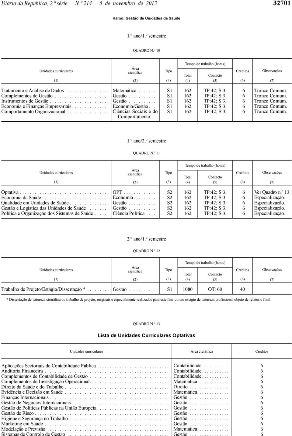 .............. Economia/Gestão... S1 12 TP:42; S:3. Tronco Comum. S1 12 TP:42; S:3. Tronco Comum. QUADRO N.º 11 Optativa.................................... OPT............. S2 12 TP:42; S:3.