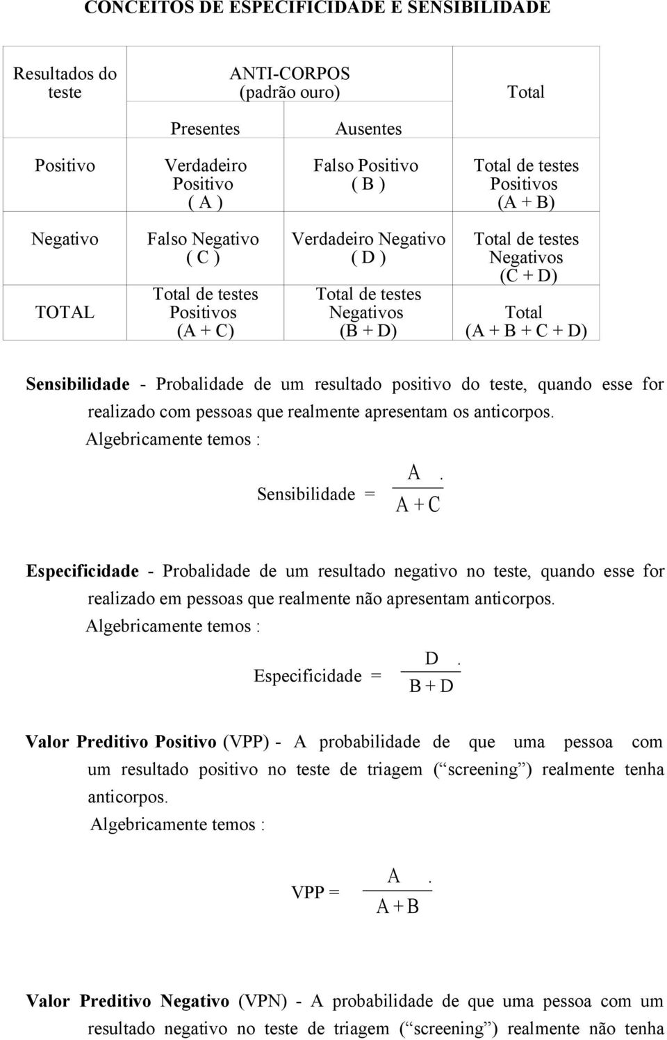 Sensibilidade - Probalidade de um resultado positivo do teste, quando esse for realizado com pessoas que realmente apresentam os anticorpos. Algebricamente temos : Sensibilidade = A.