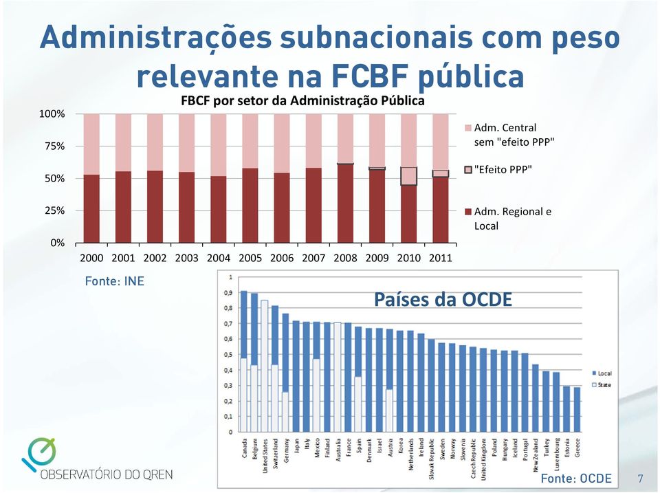 Central sem "efeito PPP" 50% "Efeito PPP" 25% 0% 2000 2001 2002 2003