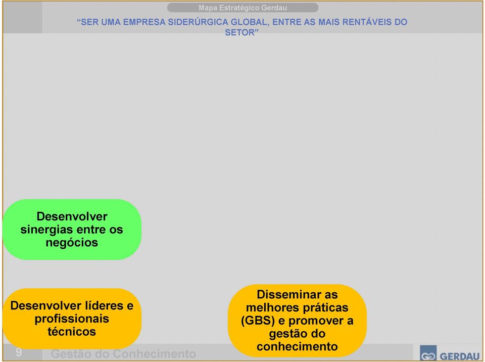 negócios Desenvolver líderes e profissionais técnicos 9