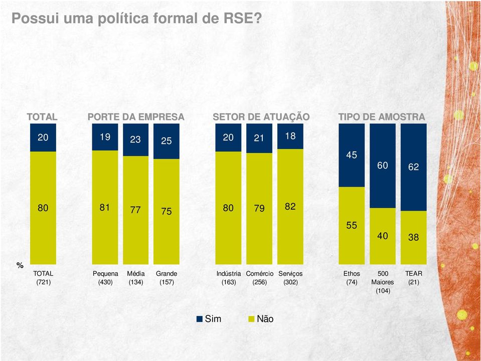 AMOSTRA % TOTAL () Pequena () Média () Grande ()