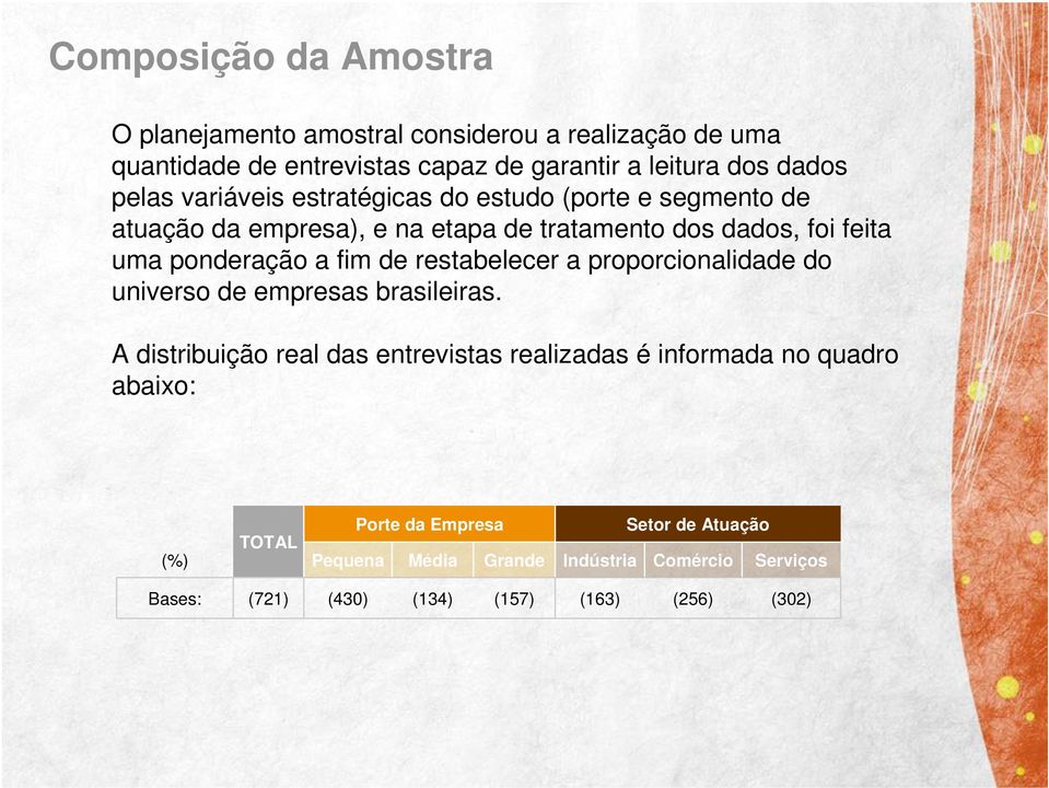 ponderação a fim de restabelecer a proporcionalidade do universo de empresas brasileiras.