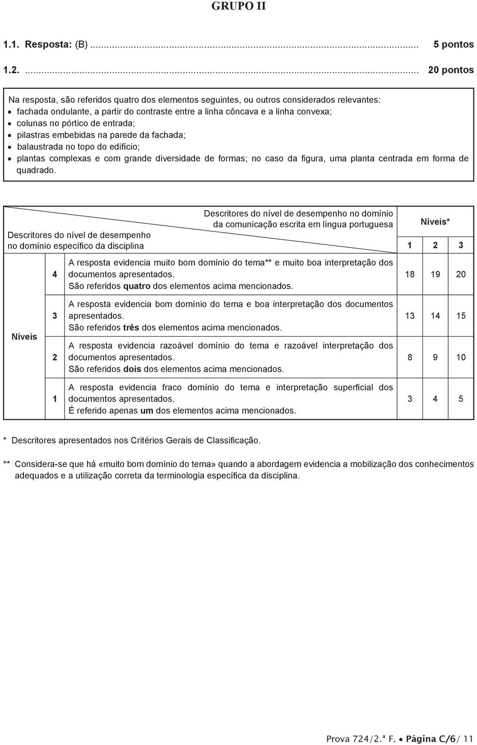 no pórtico de entrada; pilastras embebidas na parede da fachada; balaustrada no topo do edifício; plantas complexas e com grande diversidade de formas; no caso da figura, uma planta centrada em forma