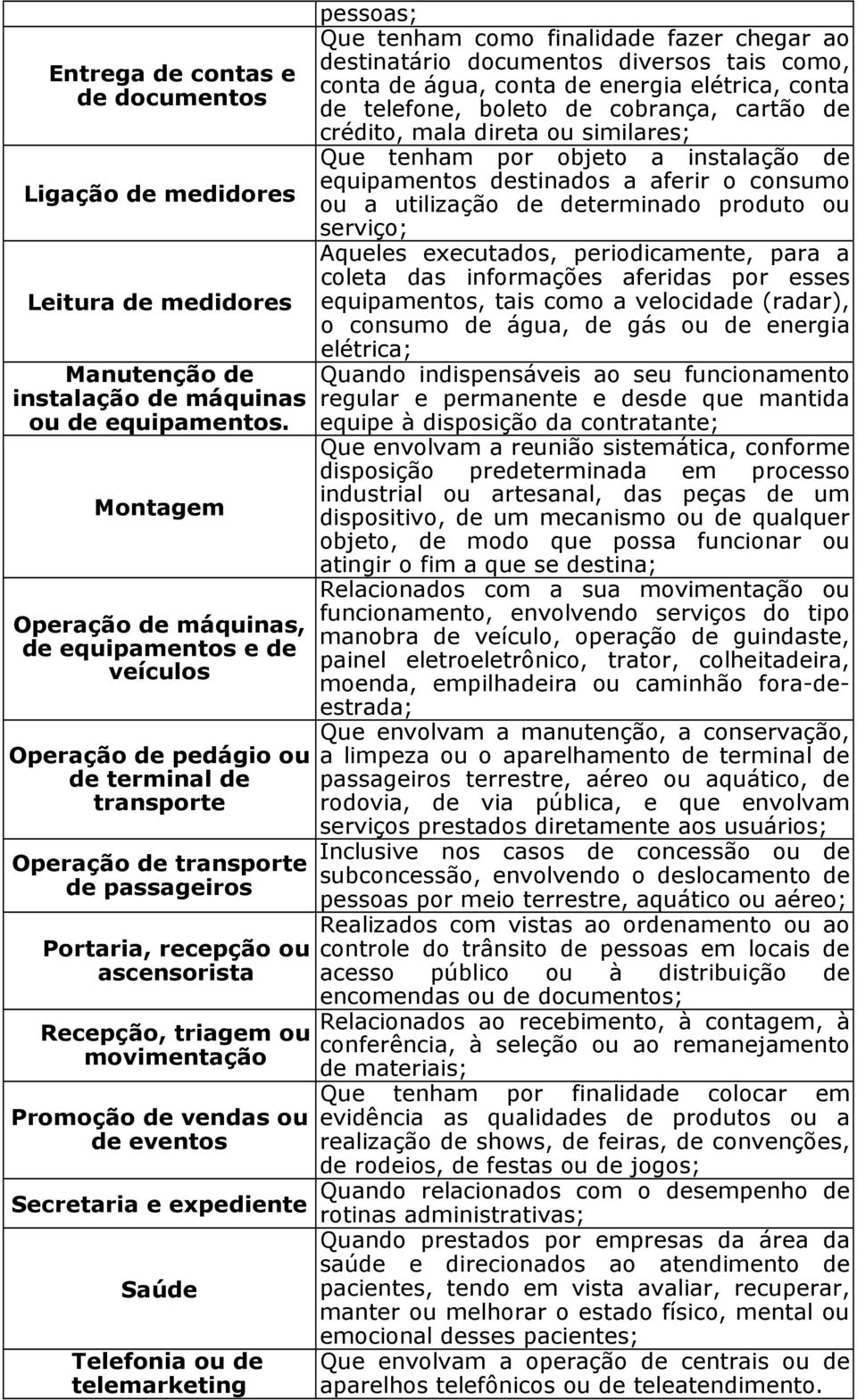 ou serviço; Aqueles executados, periodicamente, para a coleta das informações aferidas por esses Leitura de medidores equipamentos, tais como a velocidade (radar), o consumo de água, de gás ou de