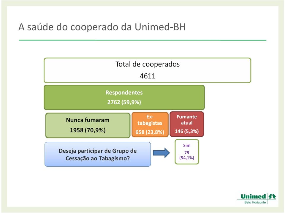 participar de Grupo de