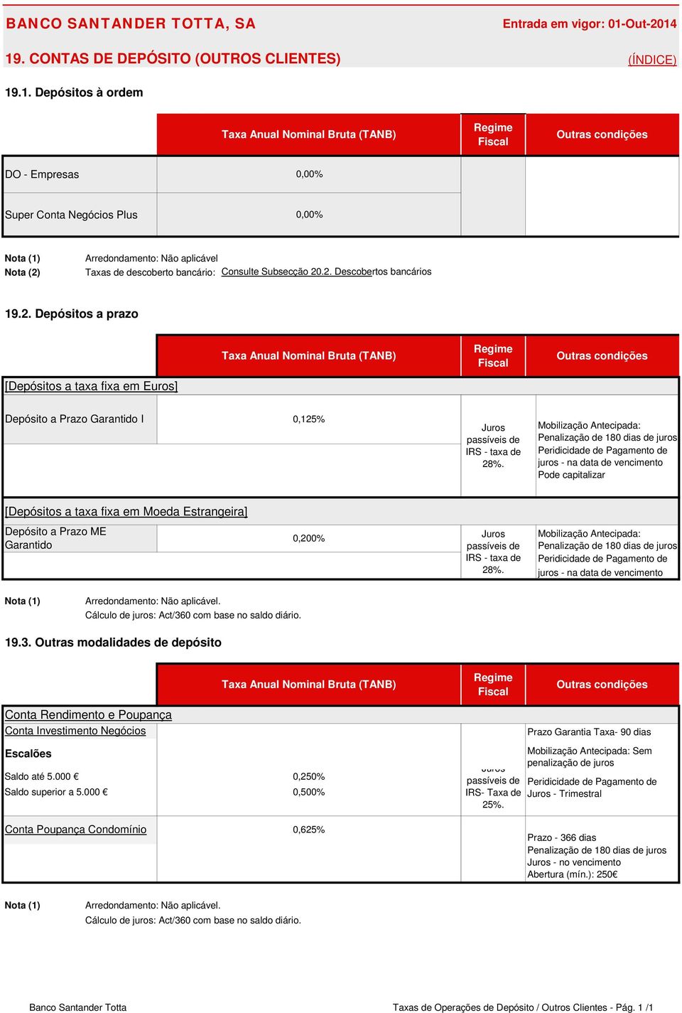 19. CONTAS DE DEPÓSITO (OUTROS CLIENTES) (ÍNDICE) 19.1. Depósitos à ordem Taxa Anual Nominal Bruta (TANB) Regime Fiscal DO - Empresas 0,00% Super Conta Negócios Plus 0,00% Arredondamento: Não