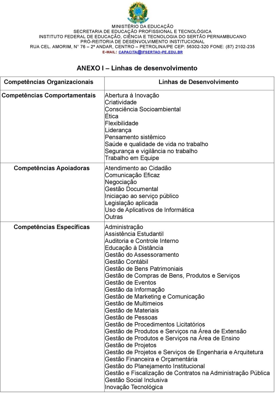 Comunicação Eficaz Negociação Gestão Documental Iniciaçao ao serviço público Legislação aplicada Uso de Aplicativos de Informática Outras Administração Assistência Estudantil Auditoria e Controle