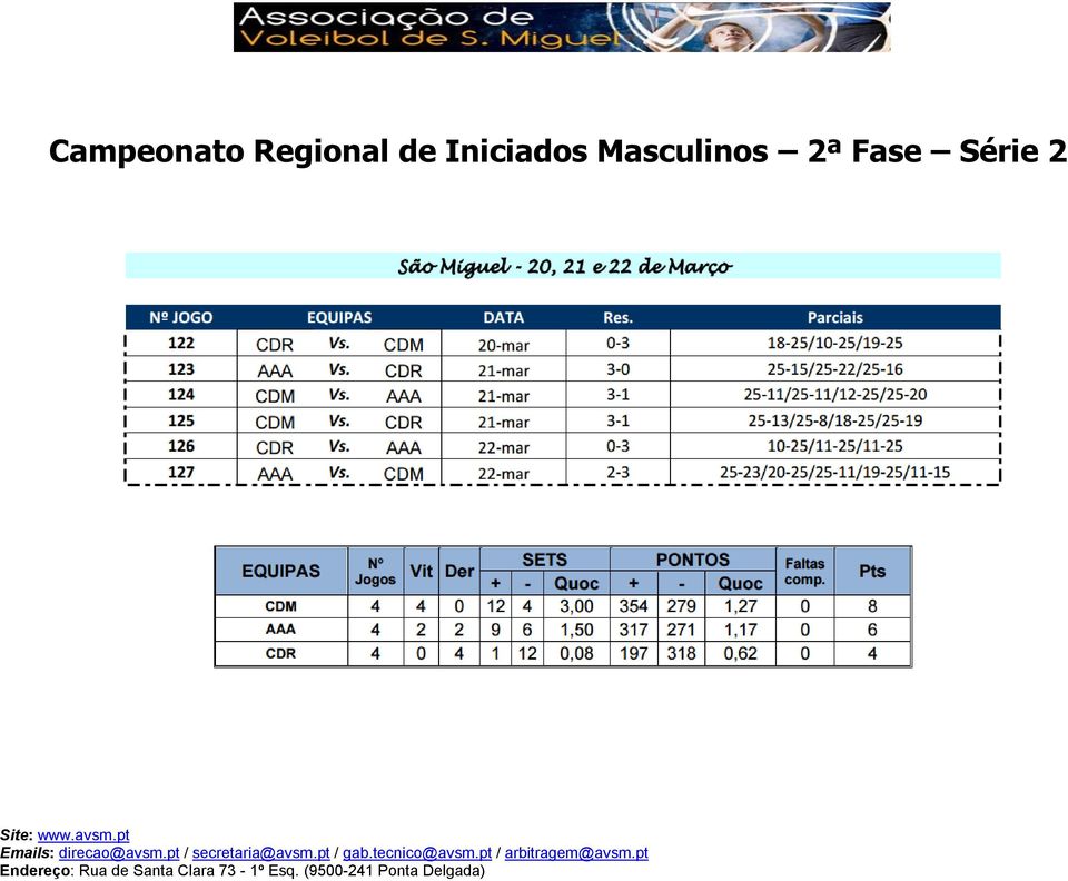 Iniciados