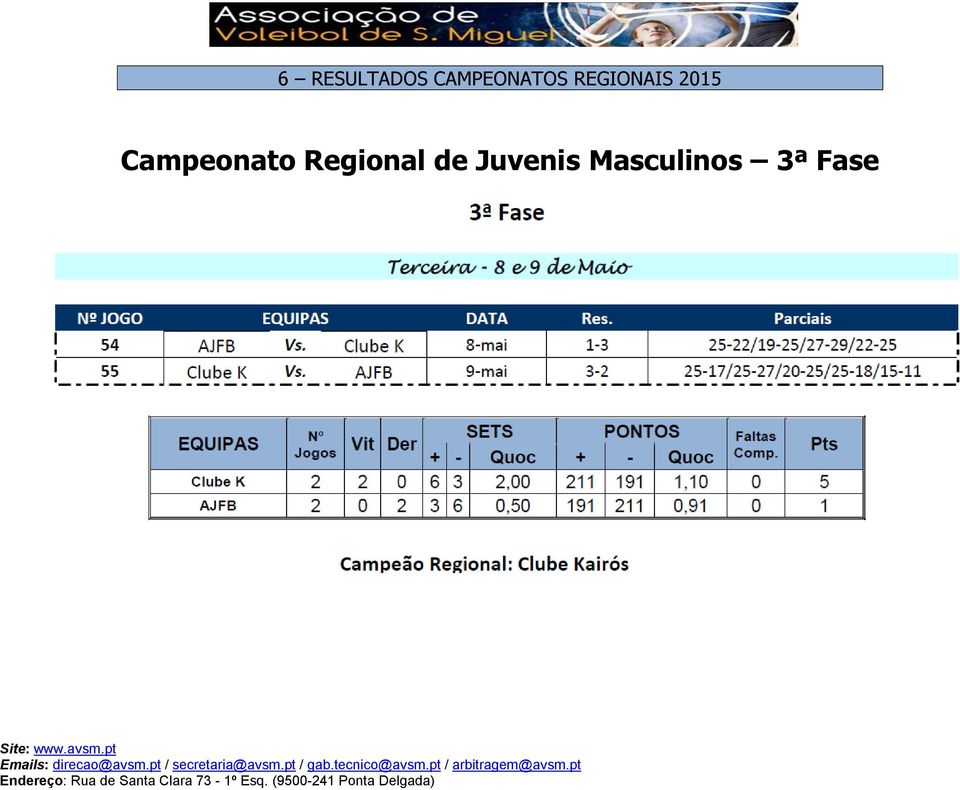 2015 Campeonato