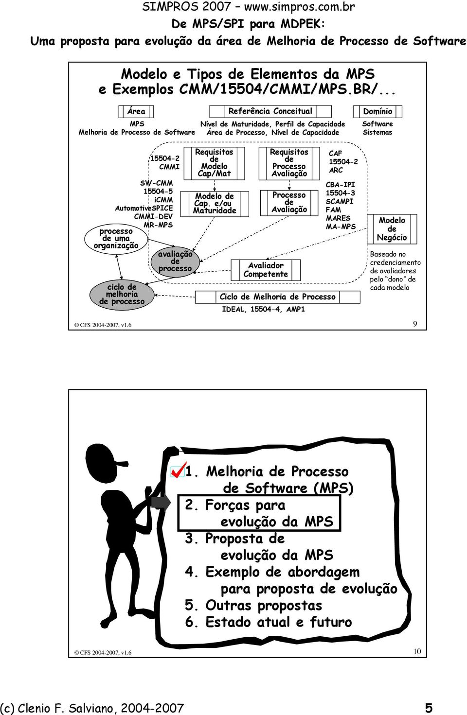 organização ciclo de melhoria de processo 15504-2 CMMI SW-CMM 15504-5 icmm AutomotiveSPICE CMMI-DEV MR-MPS avaliação de processo Requisitos de Modelo Cap/Mat Modelo de Cap.