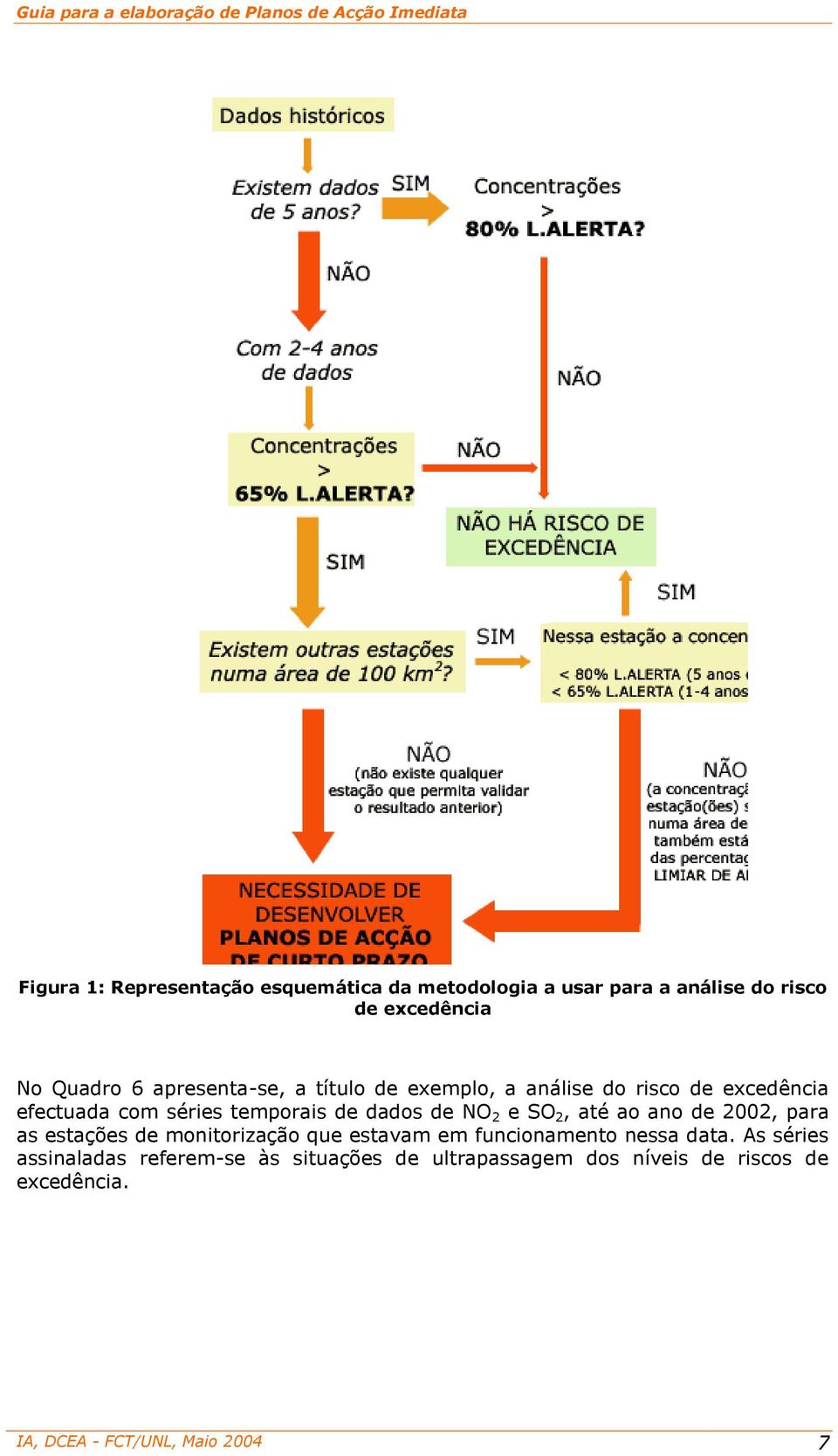 2 e SO 2, até ao ano de 2002, para as estações de monitorização que estavam em funcionamento nessa data.