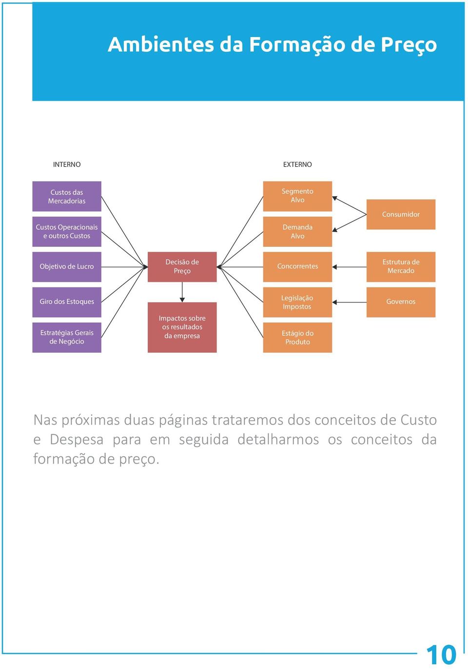 Estratégias Gerais de Negócio Impactos sobre os resultados da empresa Legislação Impostos Estágio do Produto Governos