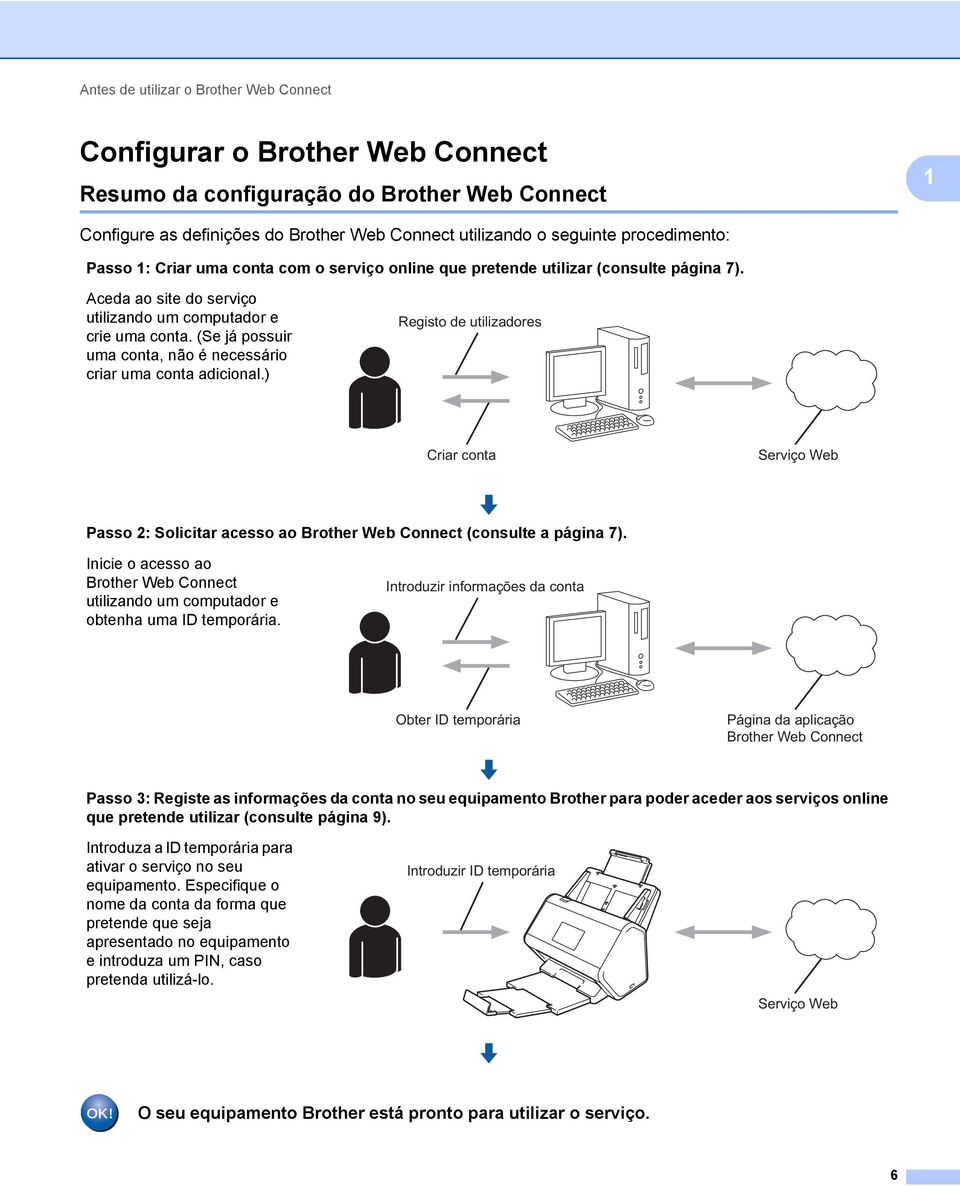 (Se já possuir uma conta, não é necessário criar uma conta adicional.) Registo de utilizadores Criar conta Serviço Web Passo 2: Solicitar acesso ao Brother Web Connect (consulte a página 7).
