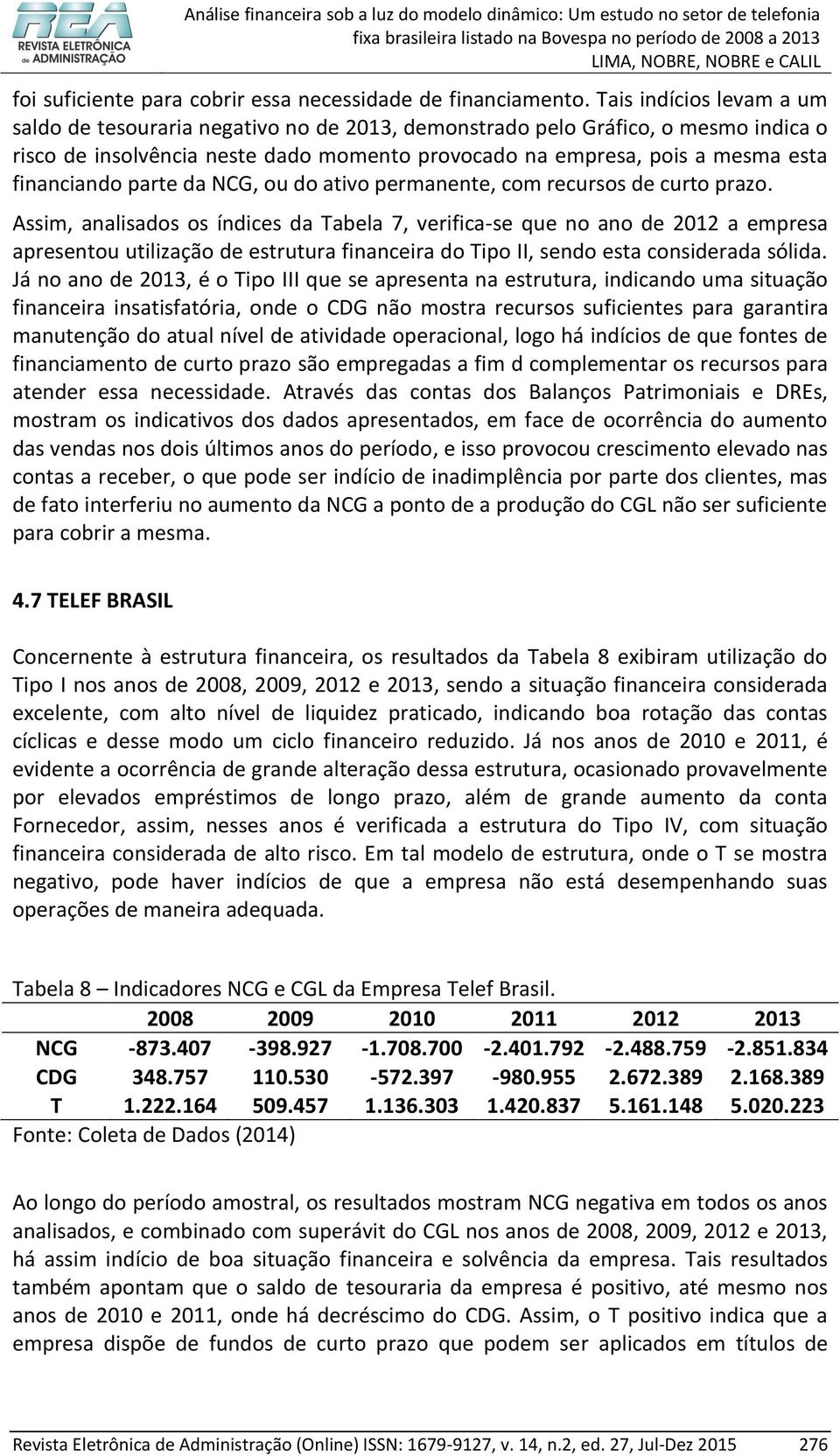 financiando parte da NCG, ou do ativo permanente, com recursos de curto prazo.