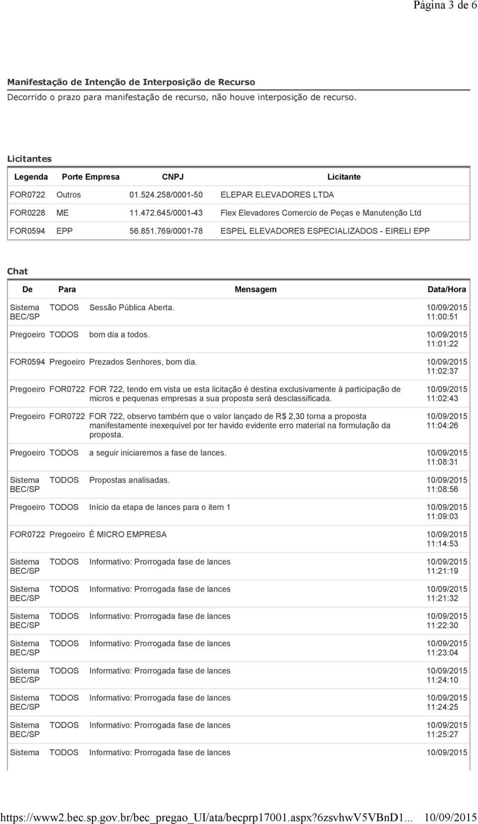 645/0001-43 Flex Elevadores Comercio de Peças e Manutenção Ltd FOR0594 EPP 56.851.769/0001-78 ESPEL ELEVADORES ESPECIALIZADOS - EIRELI EPP Chat De Para Mensagem Data/Hora TODOS Sessão Pública Aberta.