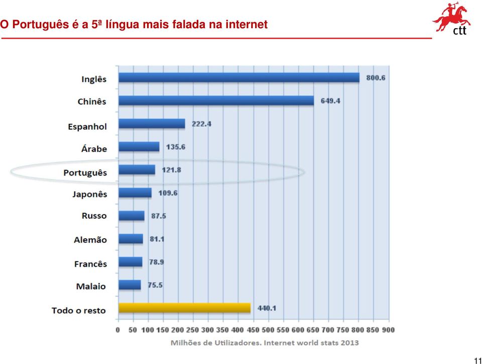 língua mais