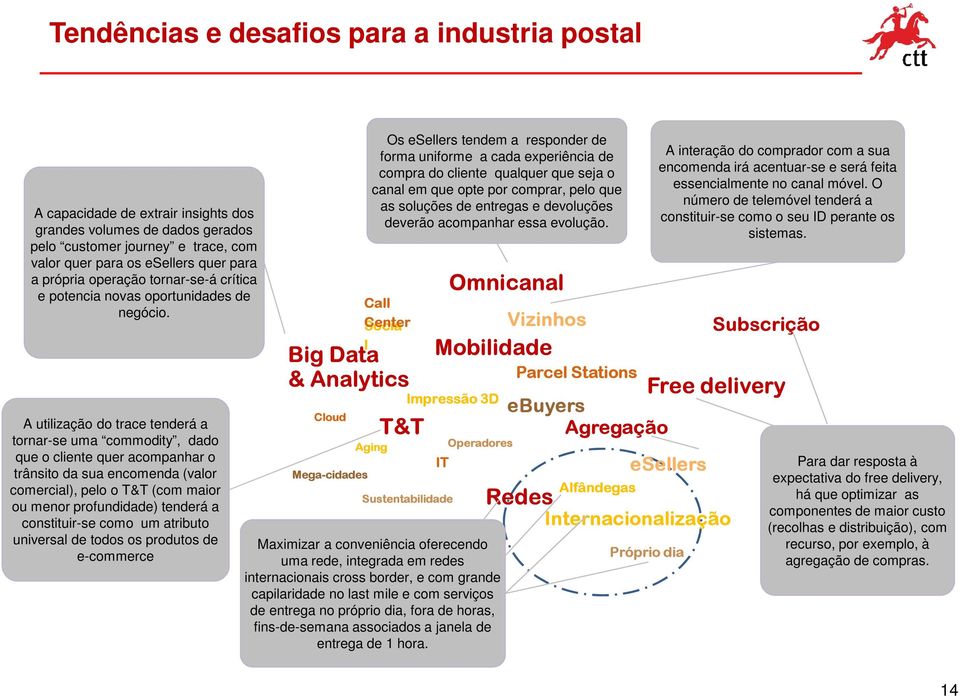 A utilização do trace tenderá a tornar-se uma commodity, dado que o cliente quer acompanhar o trânsito da sua encomenda (valor comercial), pelo o T&T (com maior ou menor profundidade) tenderá a