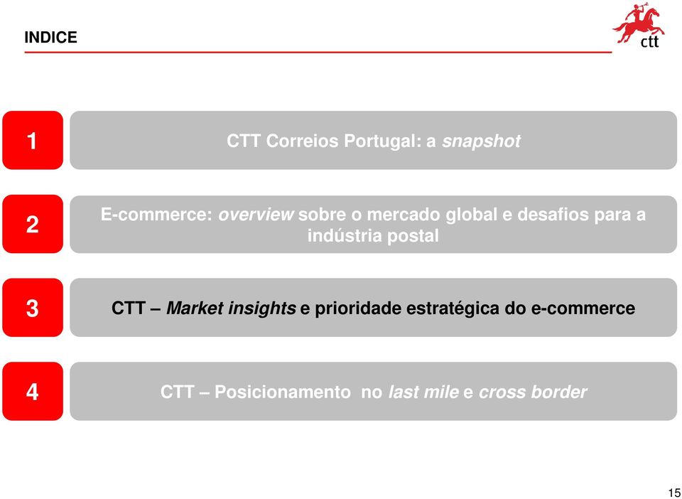 indústria postal 3 CTT Market insights e prioridade