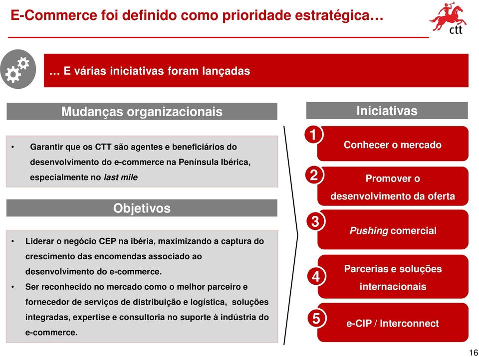 desenvolvimento do e-commerce.