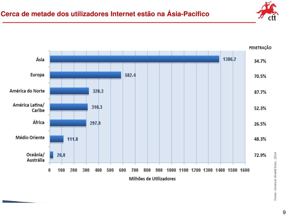 Internet estão