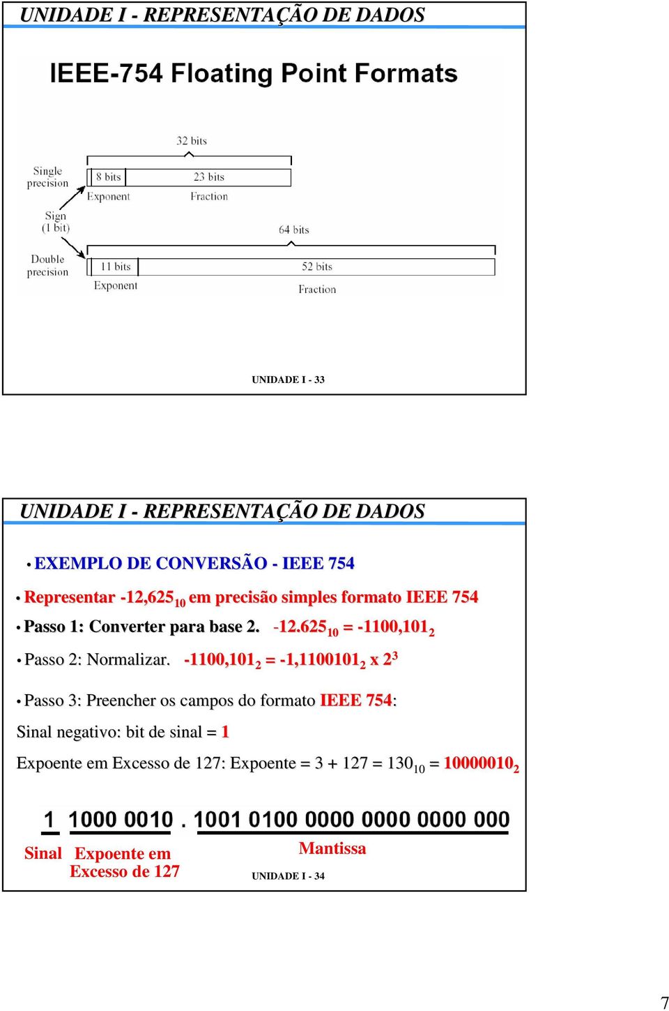 -1100,101 2 = -1,1100101 2 x 2 3 Passo 3: Preencher os campos do formato IEEE 754: Sinal negativo: bit de