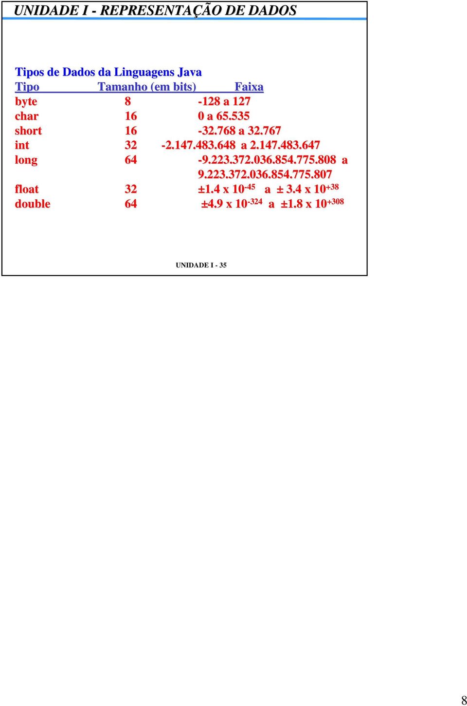 648 a 2.147.483.647 long 64-9.223.372.036.854.775.808 a 9.223.372.036.854.775.807 float 32 ±1.