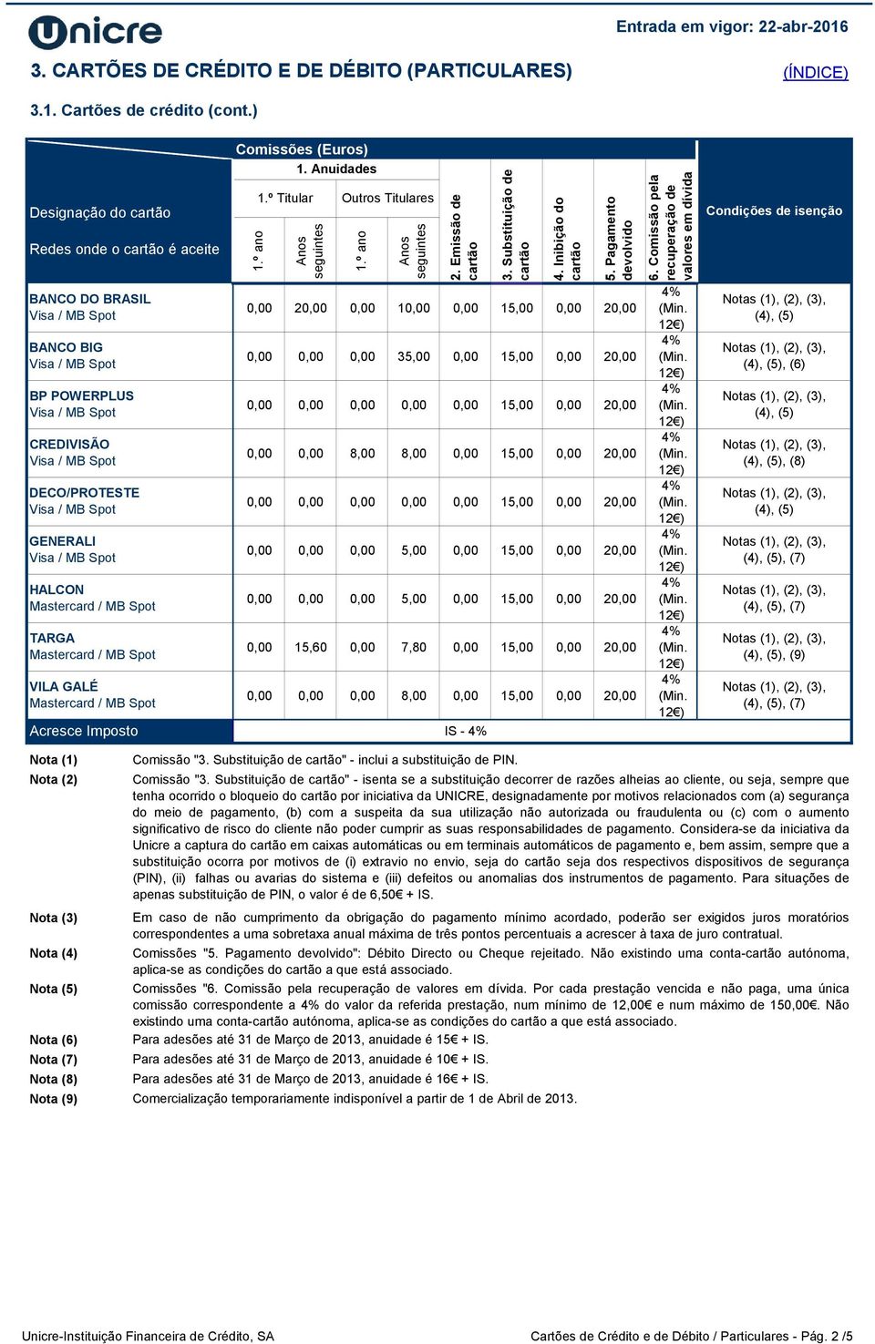 Visa / MB Spot HALCON Mastercard / MB Spot TARGA Mastercard / MB Spot VILA GALÉ Mastercard / MB Spot () 1. Anuidades 1.º ano 1.º Titular Anos seguintes Outros Titulares 1.º ano Anos seguintes 2.