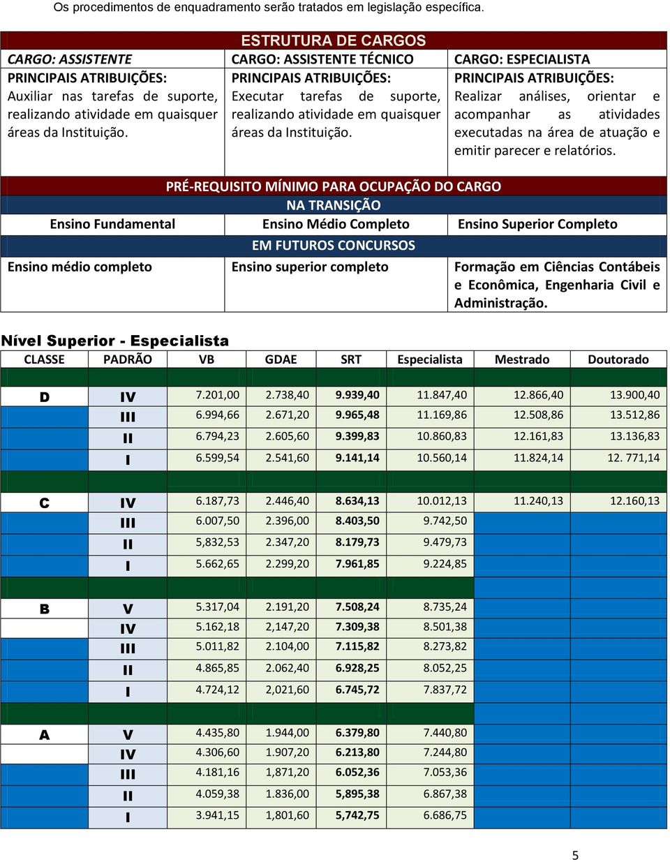 tarefas de suporte, Realizar análises, orientar e realizando atividade em quaisquer realizando atividade em quaisquer acompanhar as atividades áreas da Instituição.