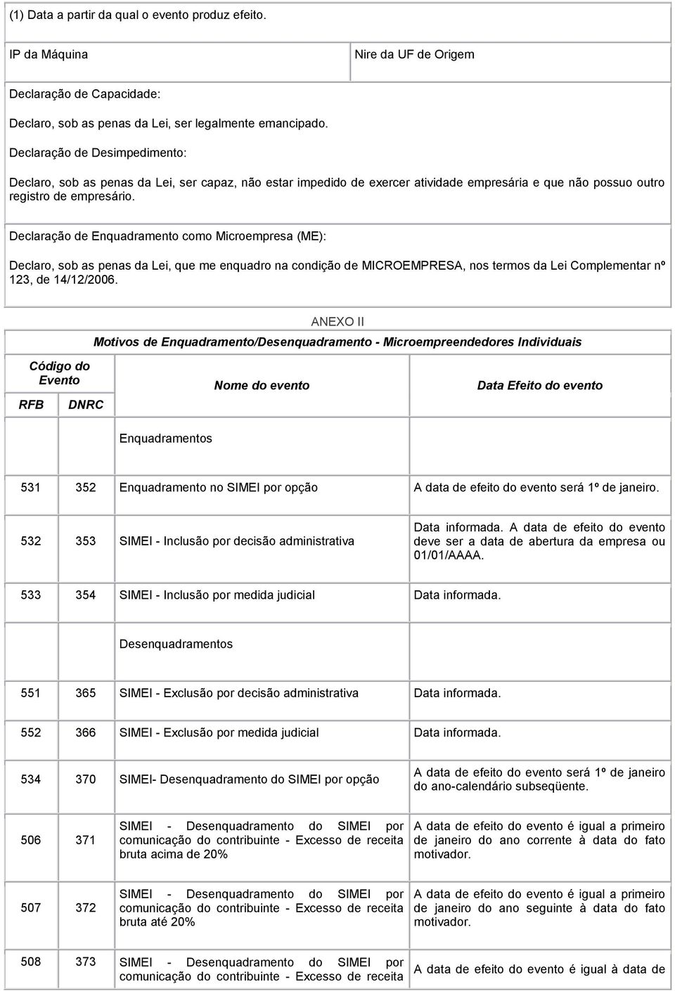 Declaração de Enquadramento como Microempresa (ME): Declaro, sob as penas da Lei, que me enquadro na condição de MICROEMPRESA, nos termos da Lei Complementar nº 123, de 14/12/2006.